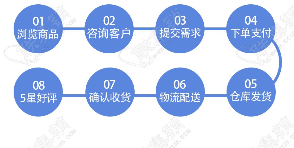 PE塑料檢查井