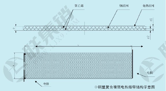 湖北多重增強鋼塑復合壓力管