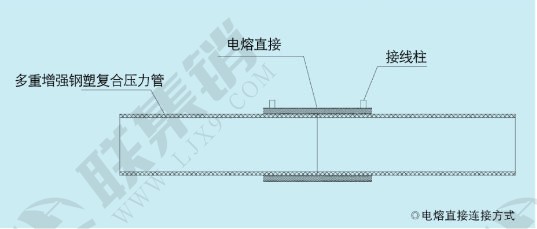 湖北多重增強鋼塑復合壓力管