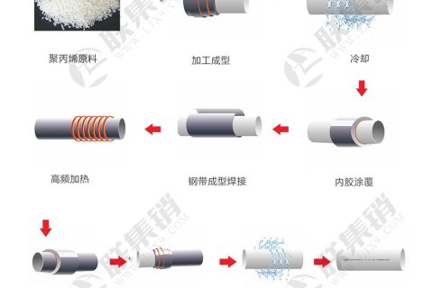 【詳解】PSP鋼塑復合管是什么管材及其優缺點