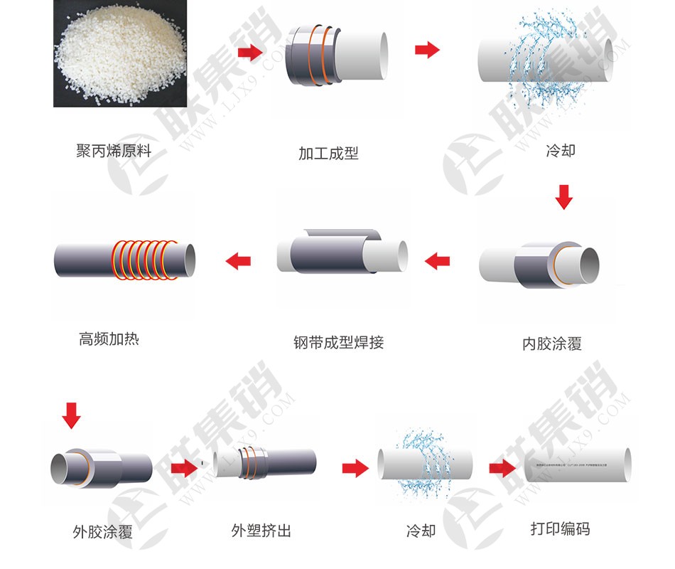 【詳解】PSP鋼塑復合管是什么管材及其優缺點