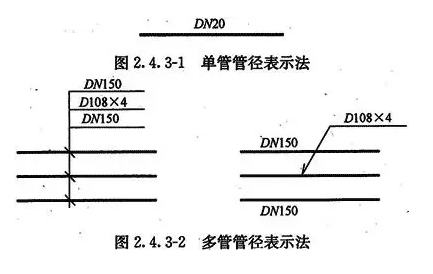 管徑表示法