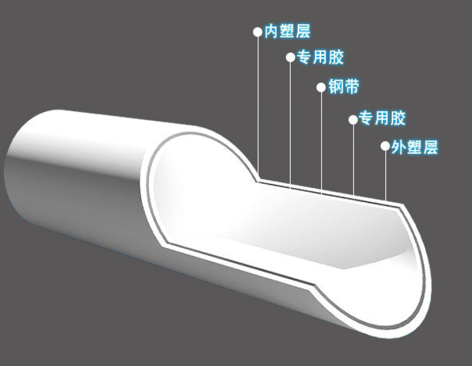 PSP復合管的產品特點