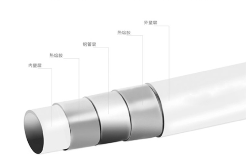 PSP鋼塑復合管和PPR管的區別