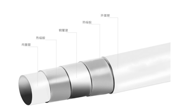 psp鋼塑復合管分解圖