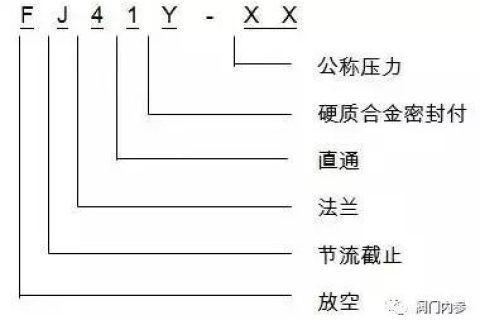 閥門種類大全以及功能型號