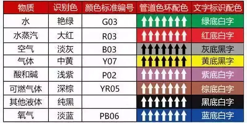 工廠的血管——管道，你了解多少？