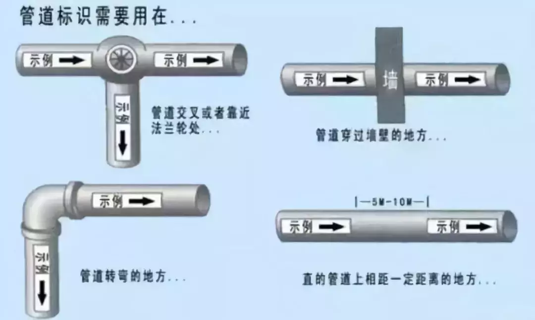 工廠的血管——管道，你了解多少？