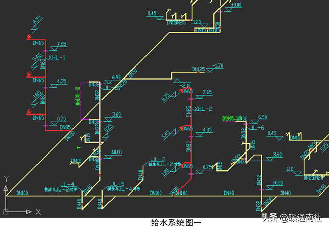 給排水、強弱電、采暖、消防等基本示圖講解