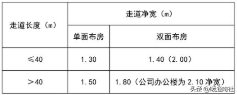 給排水、強弱電、采暖、消防等基本示圖講解