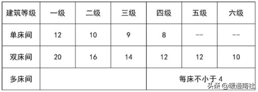 給排水、強弱電、采暖、消防等基本示圖講解