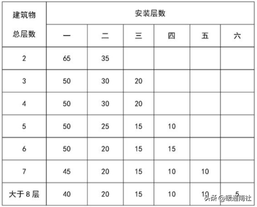 給排水、強弱電、采暖、消防等基本示圖講解