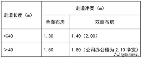 給排水、強弱電、采暖、消防等基本示圖講解