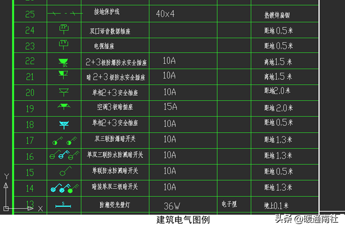 給排水、強弱電、采暖、消防等基本示圖講解