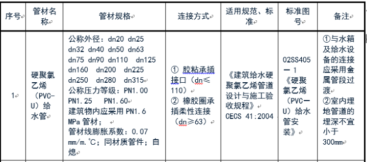 給排水常用管道及選用規范