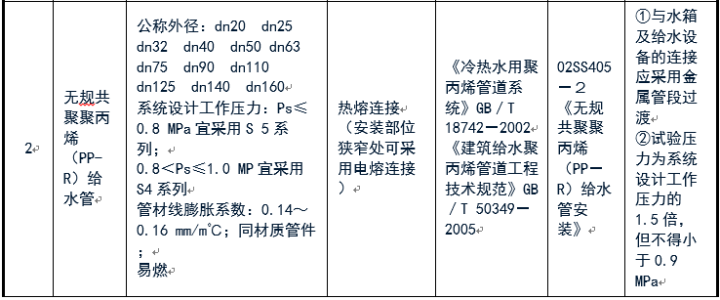 給排水常用管道及選用規范