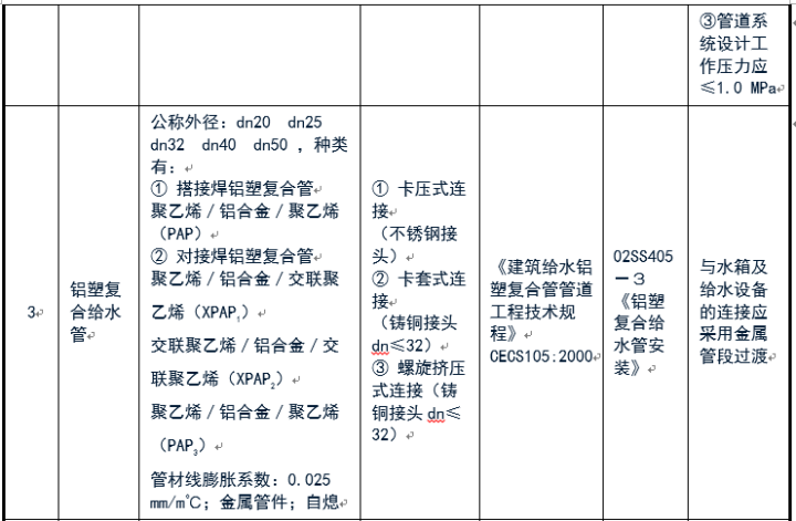 給排水常用管道及選用規范