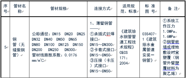 給排水常用管道及選用規范