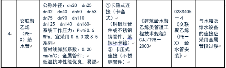 給排水常用管道及選用規范