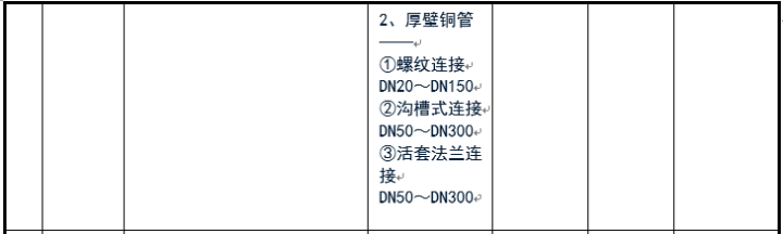 給排水常用管道及選用規范