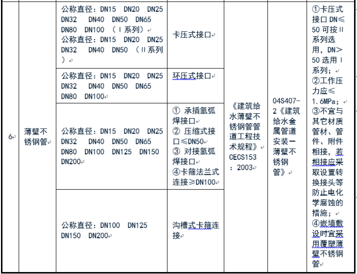 給排水常用管道及選用規范