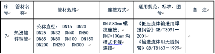 給排水常用管道及選用規范