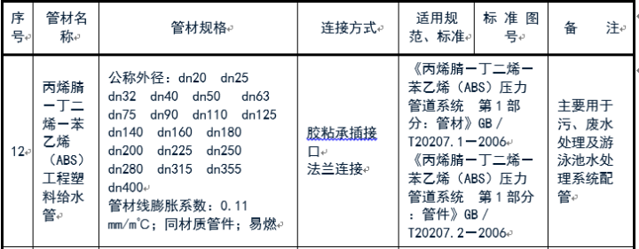 給排水常用管道及選用規范