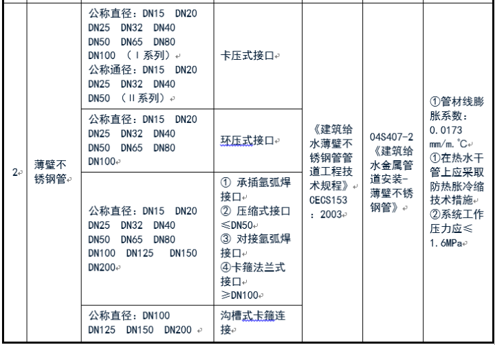 給排水常用管道及選用規范