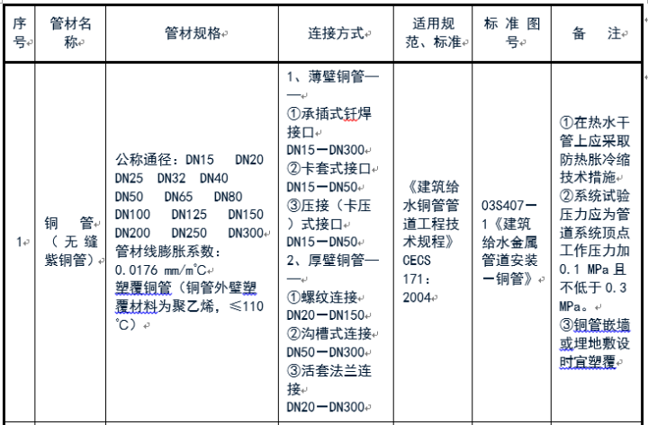 給排水常用管道及選用規范