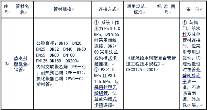 給排水常用管道及選用規范