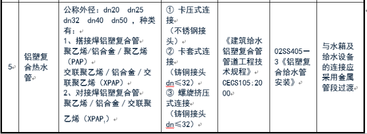 給排水常用管道及選用規范