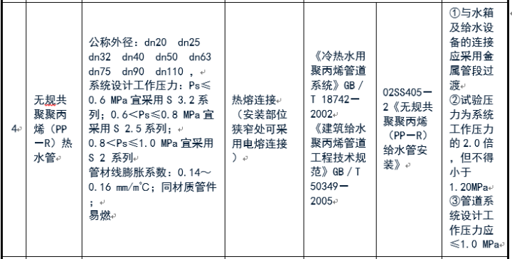 給排水常用管道及選用規范