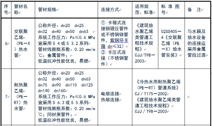 給排水常用管道及選用規范