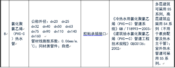 給排水常用管道及選用規范