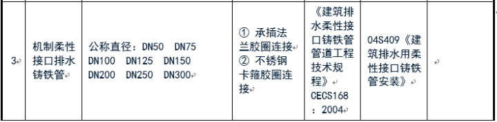 給排水常用管道及選用規范