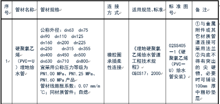 給排水常用管道及選用規范