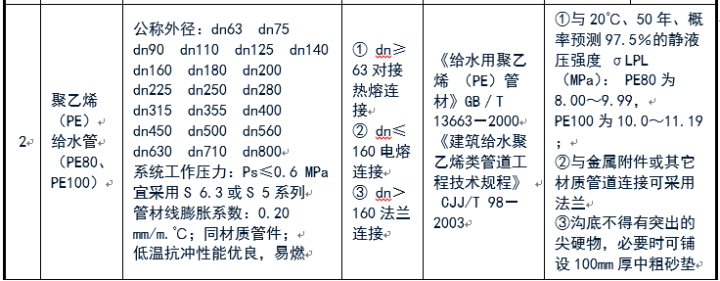 給排水常用管道及選用規范