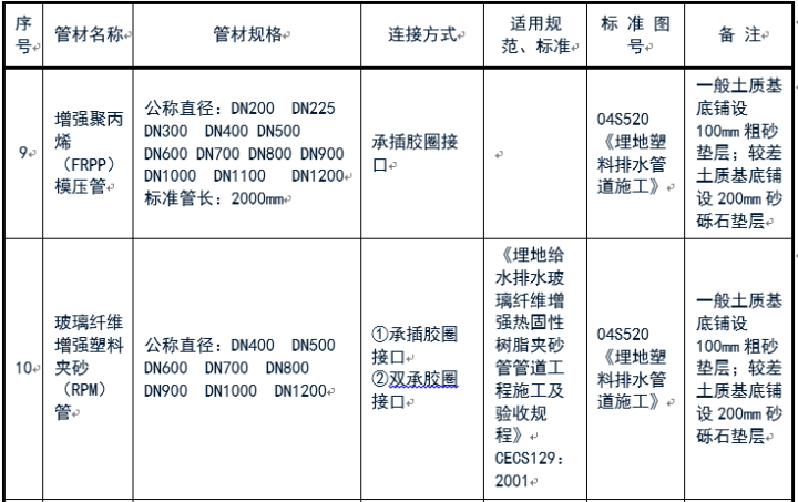 給排水常用管道及選用規范