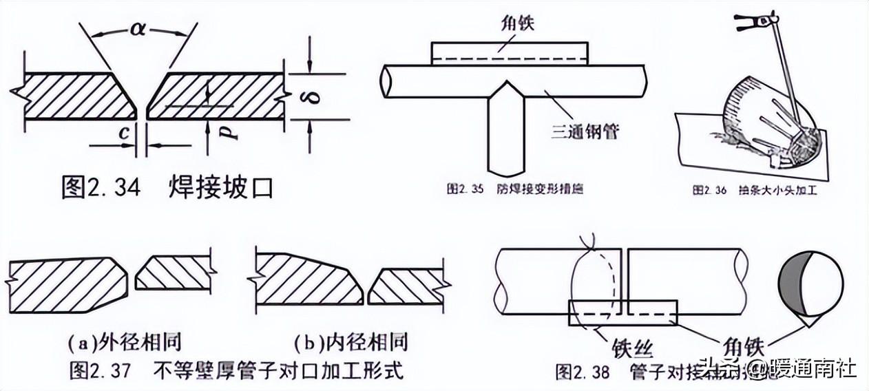 管道安裝基礎知識