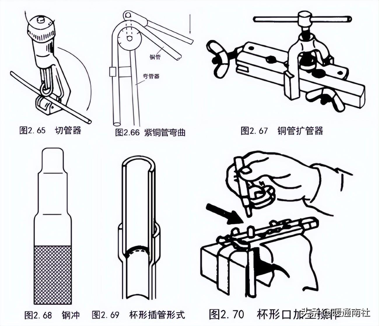 管道安裝基礎知識