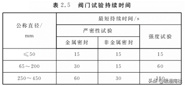 管道安裝基礎知識