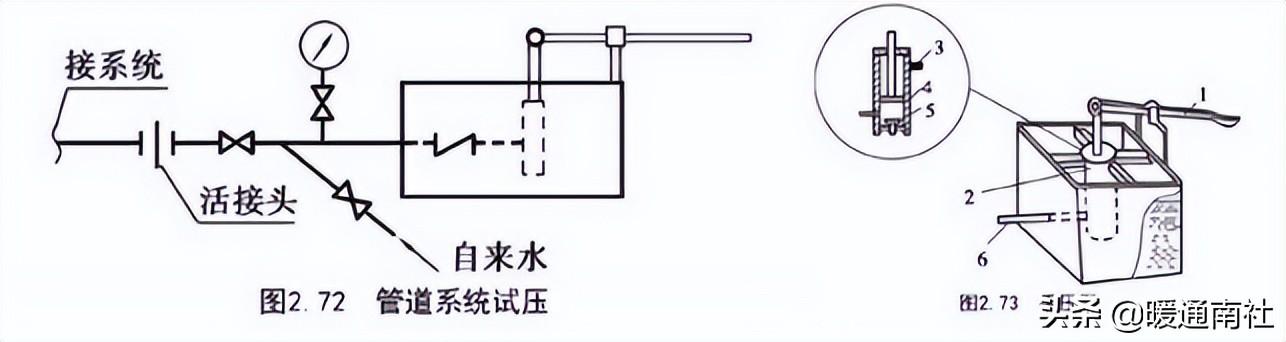 管道安裝基礎知識