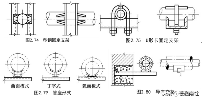 管道安裝基礎知識