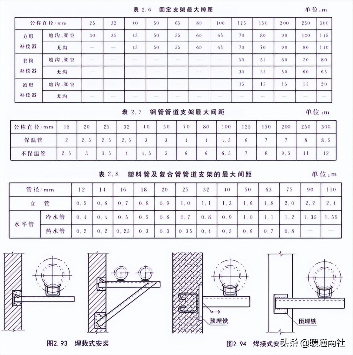 管道安裝基礎知識