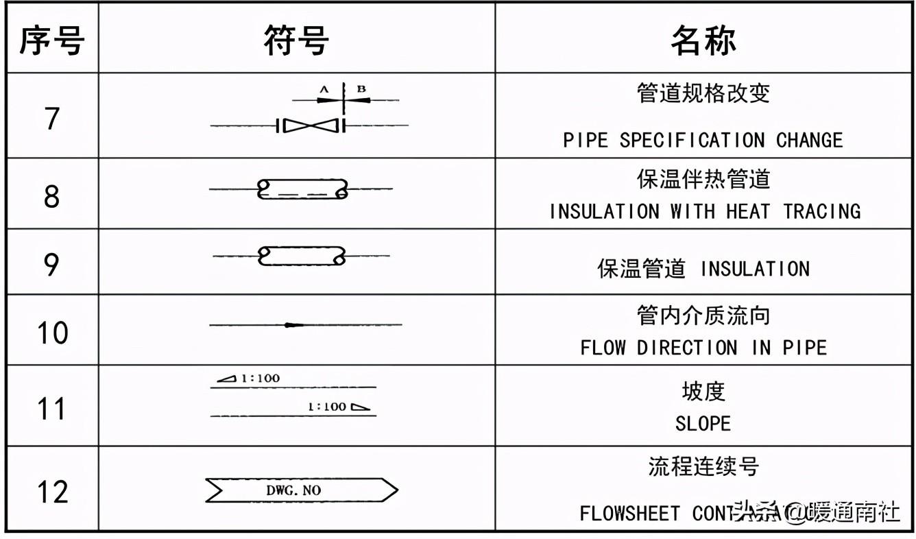 工藝管道設計圖例