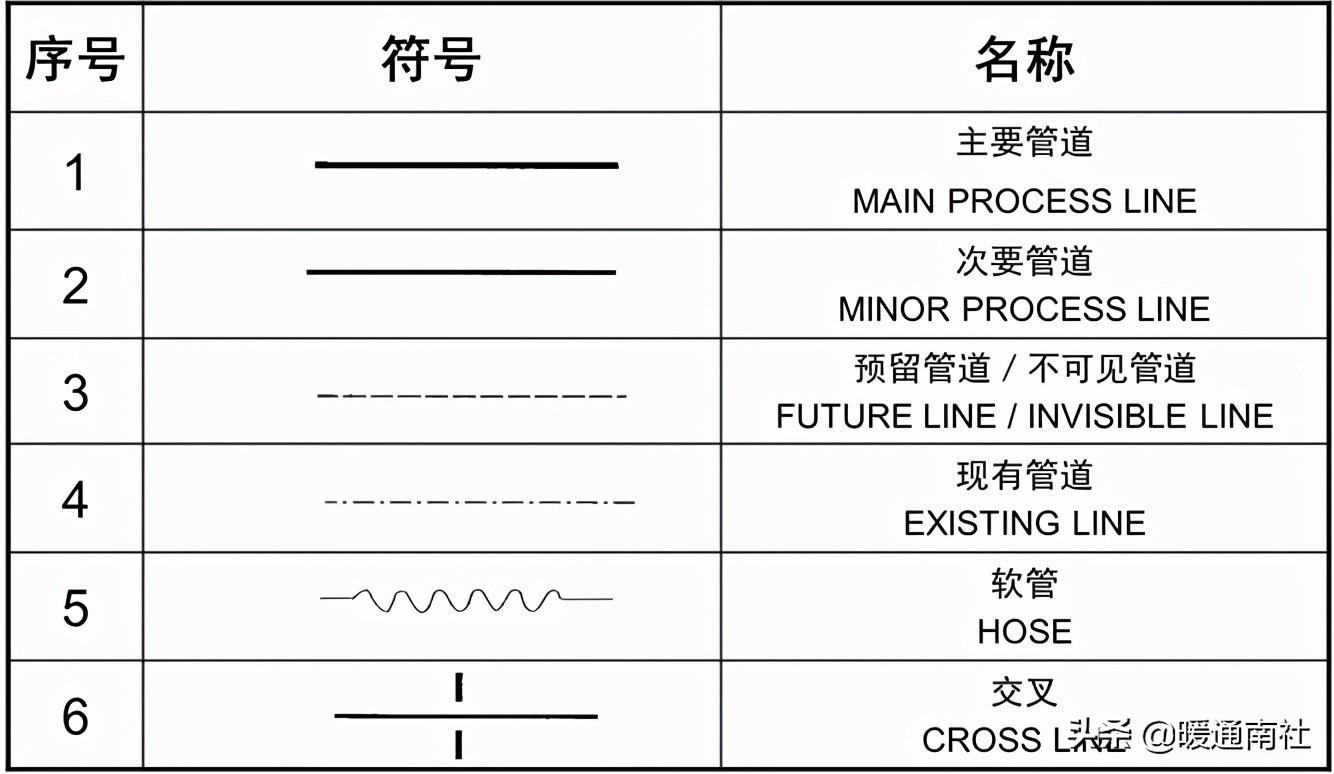 工藝管道設計圖例