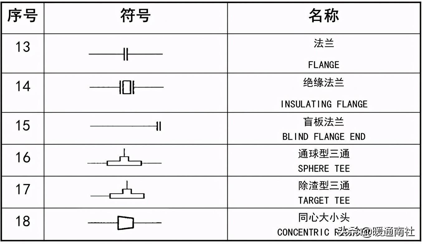 工藝管道設計圖例