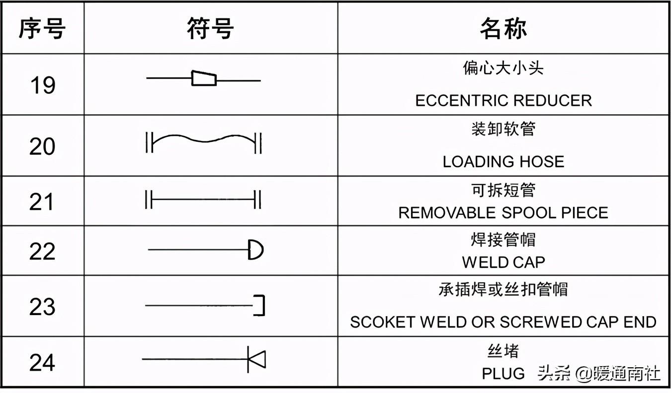 工藝管道設計圖例