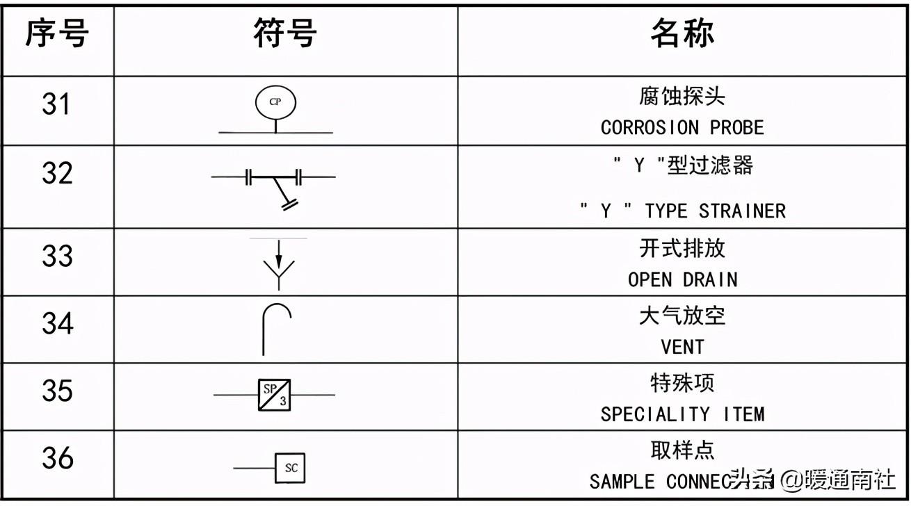 工藝管道設計圖例