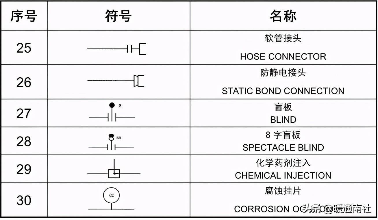 工藝管道設計圖例